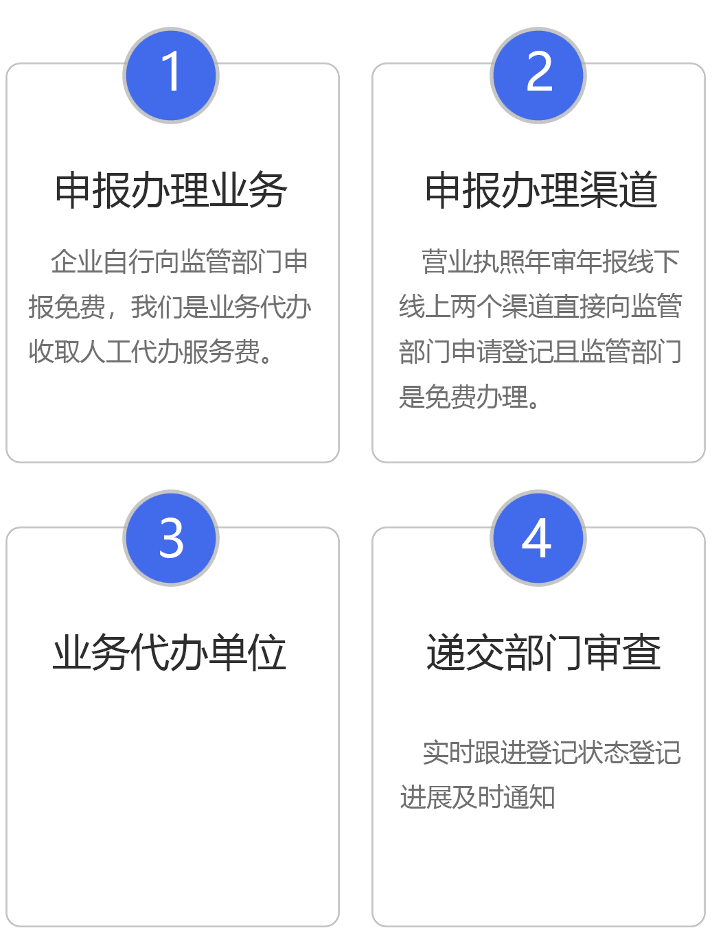 申报流程图